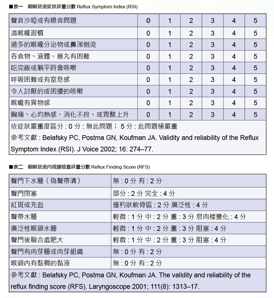 分院報導-基隆分院咽喉逆流症簡介
